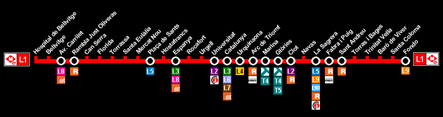 plano metro l1 barcelona
