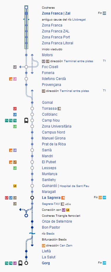 plano metro l10 barcelona