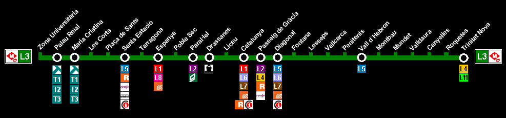 plano metro l3 barcelona
